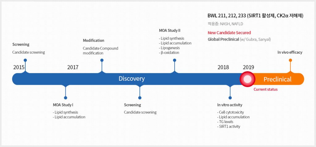 schema2
